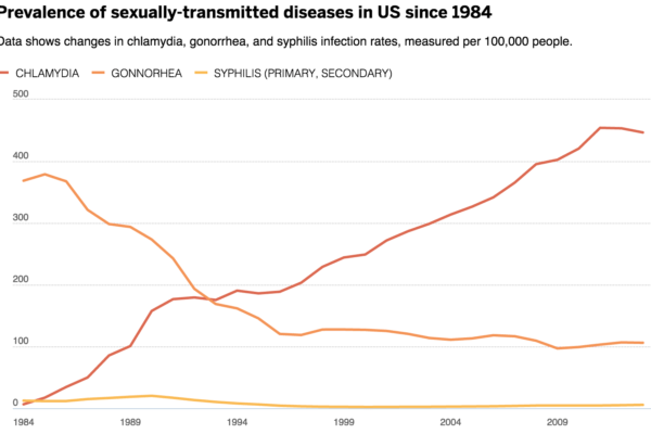 R.I. officials say dating apps contributing to rise in STDs